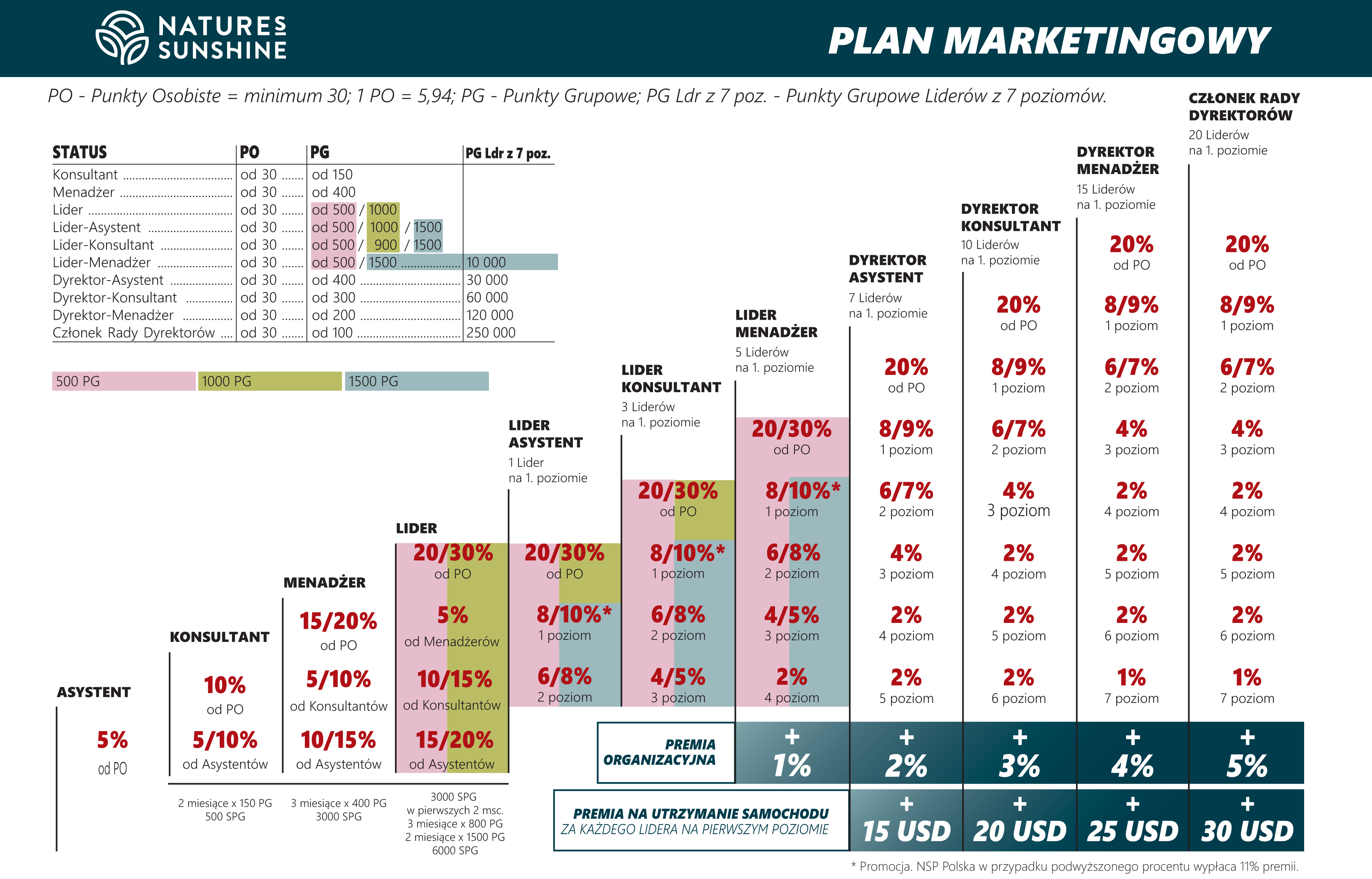 Marketing-NSP-EN