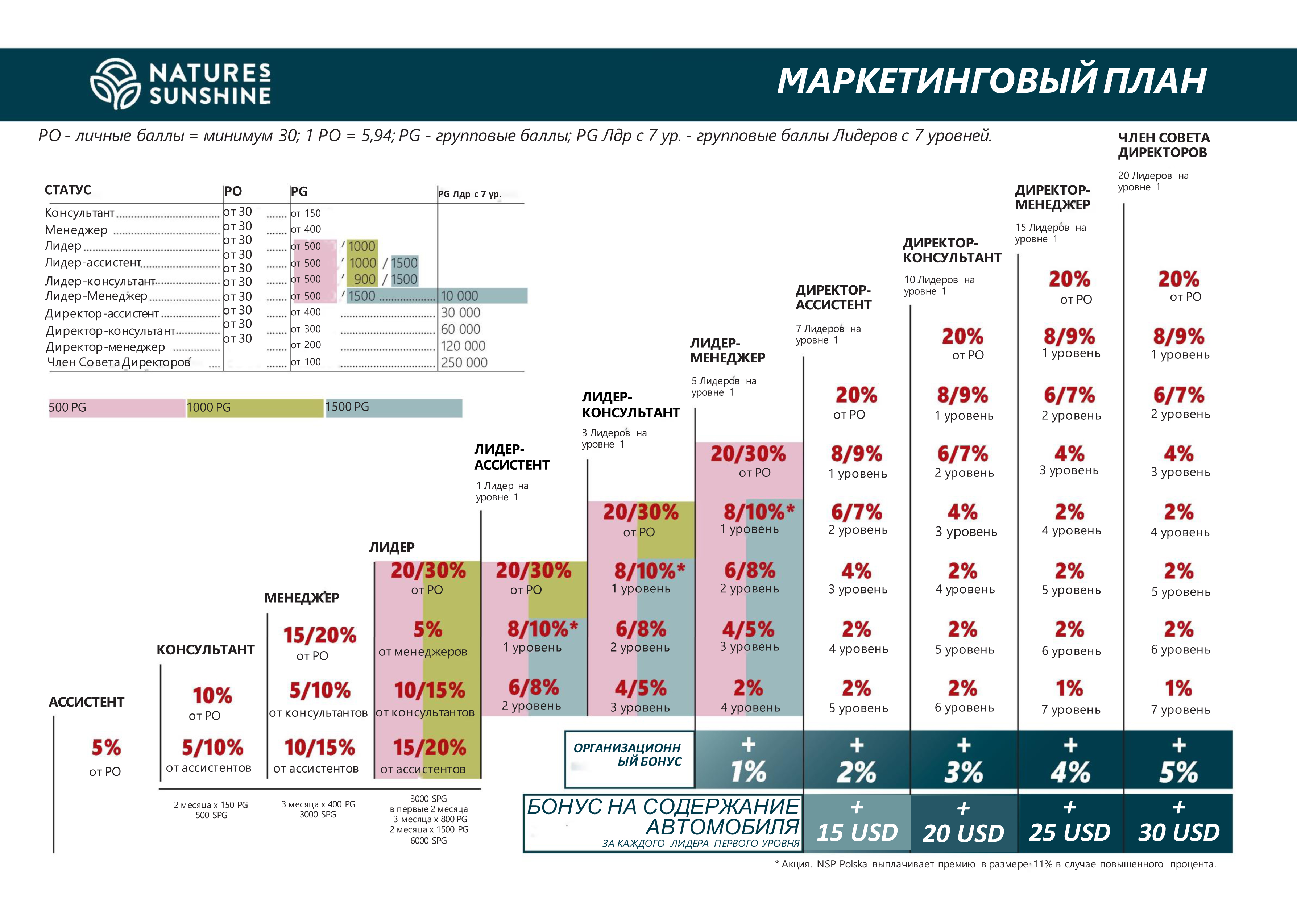 Marketing-NSP-ru